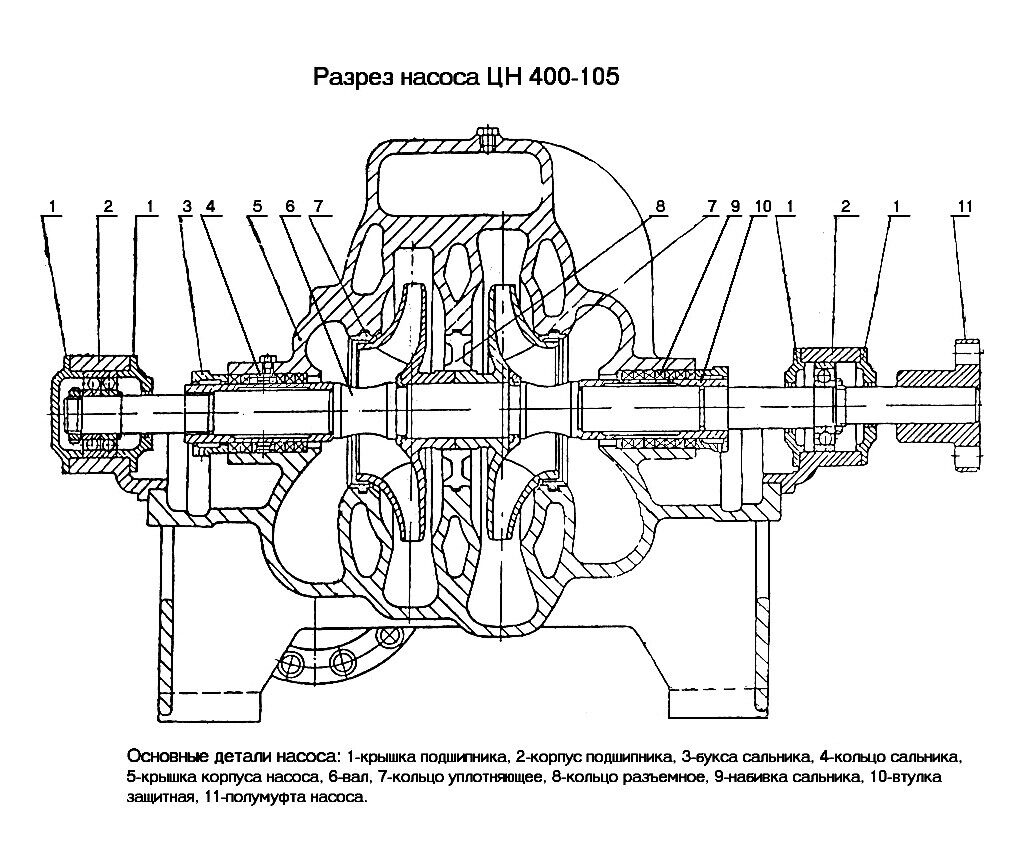 разрез насоса цн 400-105