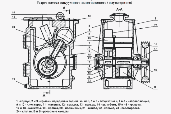 АВЗ