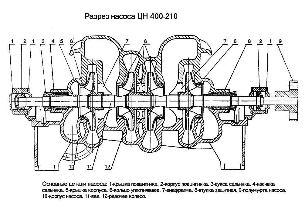 разрез насоса цн 400-210